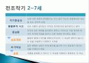 피아제의 인지발달이론 ppt 발표자료 17페이지
