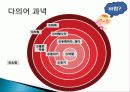 다의어교육을 위한 교수학습 ppt 8페이지