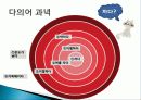 다의어교육을 위한 교수학습 ppt 9페이지