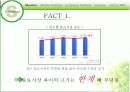 경영 : 마케팅전략 _ 웰치스주스 마케팅 4페이지