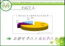 경영 : 마케팅전략 _ 웰치스주스 마케팅 21페이지