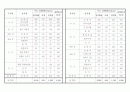 1주일 식단 2페이지