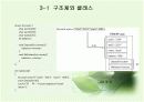 클래스의 기본 6페이지