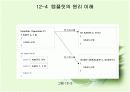 템플릿(template) 이해 6페이지