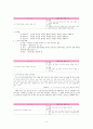 국어과 7차 교육과정과 7차 개정 교육과정 해설 및 비교분석(7학년 쓰기) 3페이지