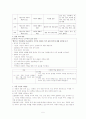 국어과 7차 교육과정과 7차 개정 교육과정 해설 및 비교분석(10학년 문학) 5페이지