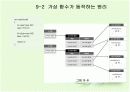 Virtual의 원리와 다중 상속 5페이지