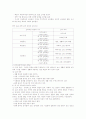 초등과학교육의 변천 2페이지