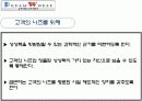 우리회사의 바람직한 조직문화를 가상으로 만들어 보았습니다. 7페이지