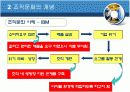 조직행동론 조직문화 7페이지