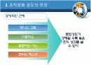조직행동론 조직문화 10페이지