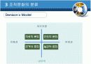 조직행동론 조직문화 13페이지