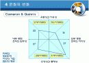 조직행동론 조직문화 14페이지