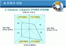 조직행동론 조직문화 18페이지