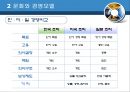 조직행동론 조직문화 21페이지