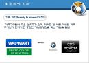 조직행동론 조직문화 23페이지