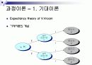 모티베이션,동기부여이론 8페이지