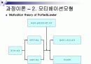 모티베이션,동기부여이론 9페이지