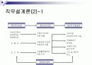 모티베이션,동기부여이론 13페이지