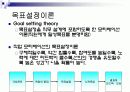 모티베이션,동기부여이론 15페이지