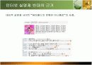 인터넷 실명제를 반대하는 입장의 발표 피피티 6페이지