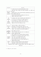 교육과정과 교육평가 손충기 책내용 요약 정리 48페이지