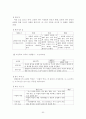 교육과정과 교육평가 손충기 책내용 요약 정리 53페이지