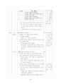 6학년 2학기 사회 2. 함께 살아가는 세계 (3/14차시) 약안 2페이지