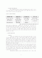중남미의 한류 열풍  9페이지