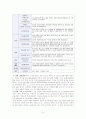 청소년 상담지원 센터 5페이지
