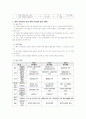 체육 교육 운영 계획 2페이지