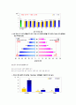 청소년 일탈 행위  11페이지