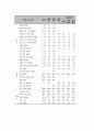 청소년 일탈 행위  15페이지