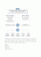 행정조직, 공기업, 사기업의 조직문화 4페이지