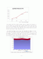 [인터넷마케팅]시장점유율 향상을 위한 인터넷쇼핑몰 '11번가(11st)' 마케팅전략 (A+리포트) 7페이지