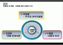 CSR마케팅 9페이지