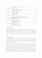 무봉리 순대 한글 자료 6페이지