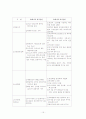 무봉리 순대 한글 자료 15페이지