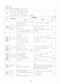중국어교육 계획 4페이지