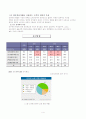 마케팅관리 옥션 분석 연구 6페이지