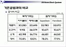 신공법 하이폼데크에 대한 ppt 발표자료입니다. 19페이지