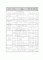 조손가정 아동들의 건강한 성장을 위한 사업계획서 4페이지