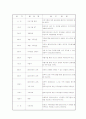 지적장애여성의 성폭력 예방사업 9페이지