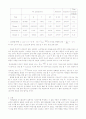 일반물리실험 캐패시터결과 3페이지