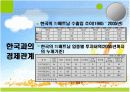 베트남의 경제발전 17페이지