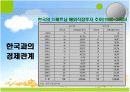베트남의 경제발전 18페이지