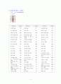 회사별 분유 분석(영양학) 2페이지