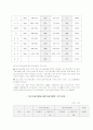 유기농가공식품 4페이지