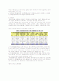 국가경쟁력 개념의 이해와  경쟁력 강화전략  7페이지