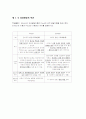 생애주기발달레포트 4페이지